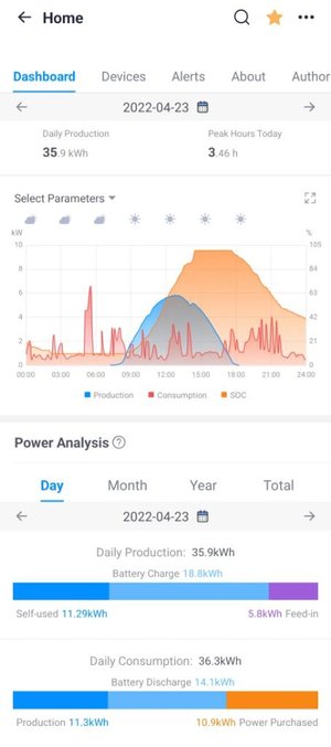 Screenshot_20220424-093617_SOLARMAN%20Business.jpg
