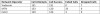 Overall Performance