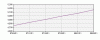 Afrihost Total Domains Trend