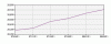Hetzner Total Domains Trend