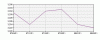 MWEB Total Domains Trend