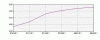 RSAWEB Total Domains Trend