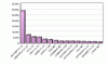 South African Web Hosting Companies