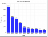 Most Common Passcodes