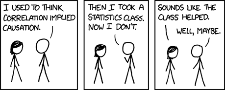 Correlation doesn't imply causation, but it does waggle its eyebrows suggestively and gesture furtively while mouthing 'look over there'. xkcd - Correlation. Hover text: Correlation doesn't imply causation, but it does waggle its eyebrows suggestively and gesture furtively while mouthing 'look over there'.