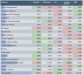 Opera mini stats table