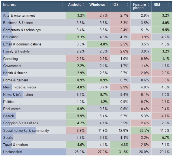 Opera mini stats table Opera mini stats table