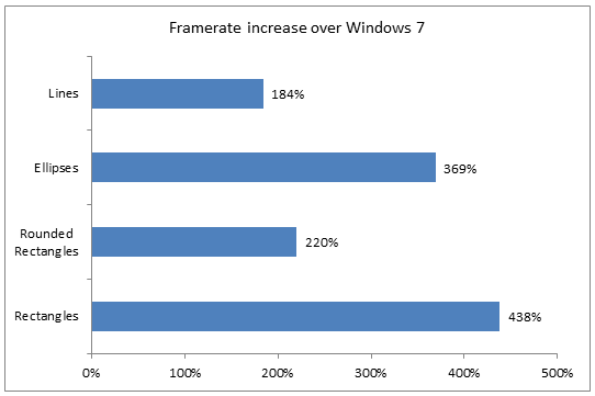Windows 8 graphics comparison 2