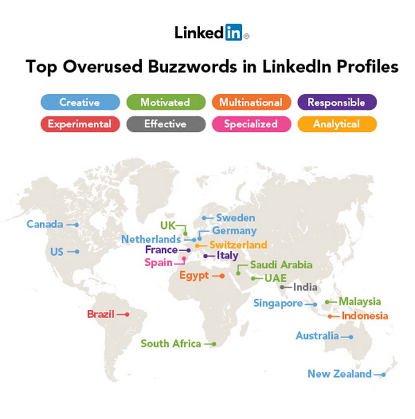 LinkedIn Buzzwords Map LinkedIn Buzzwords Map