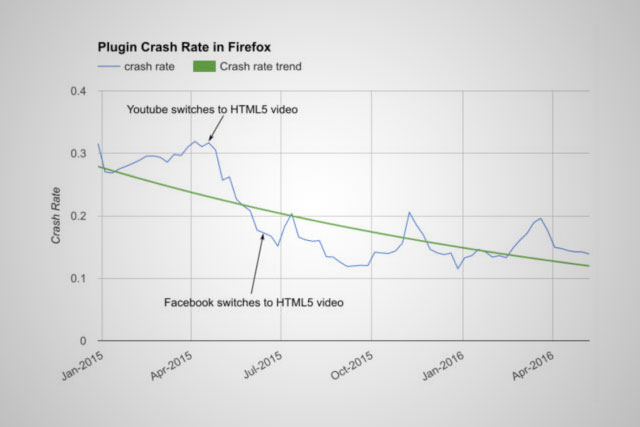 Firefox plugin crash