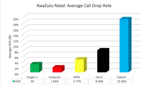 kzn-cdr