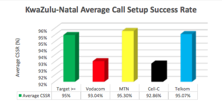 kzn-cssr