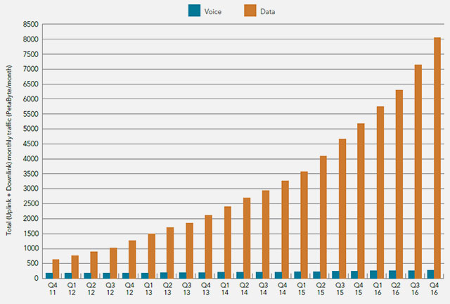 Voice-Data