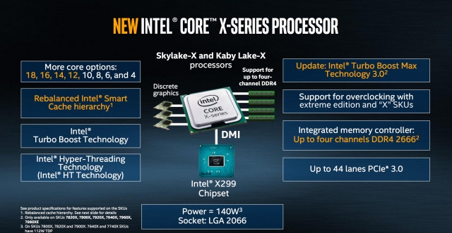 Intel Core X
