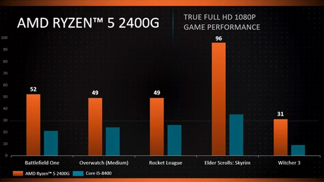AMD-Ryzen-2000-GPU-performance-1.jpg