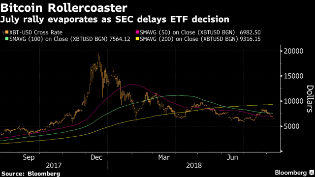 Crypto