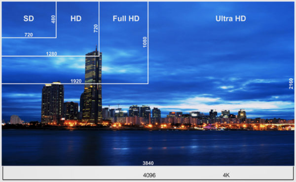 Resolution comparison