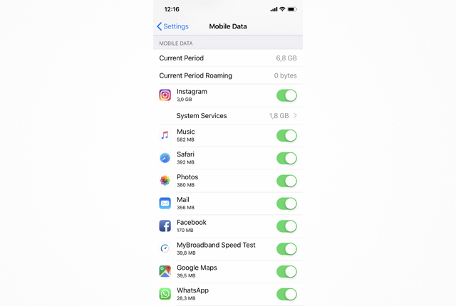 Mobile Usage