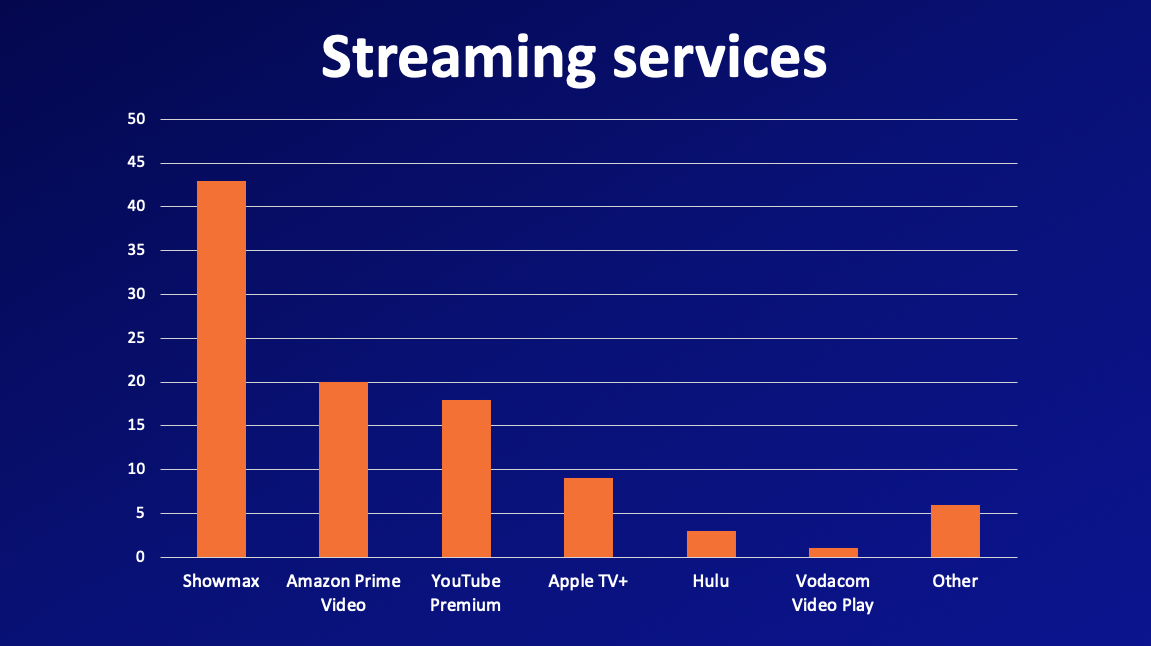 South African Netflix users will choose it over everything else ...
