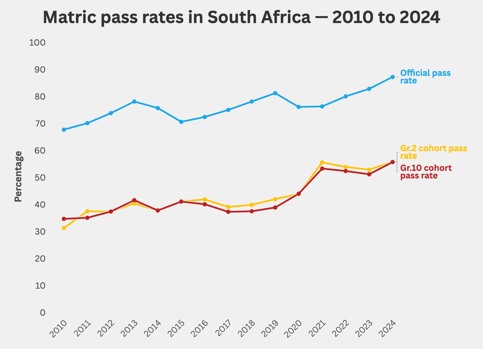 Truth hidden by South Africa’s matric pass rate – MyBroadband
