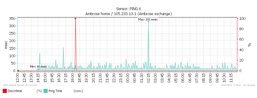 Exchange_performance_tests.PNG