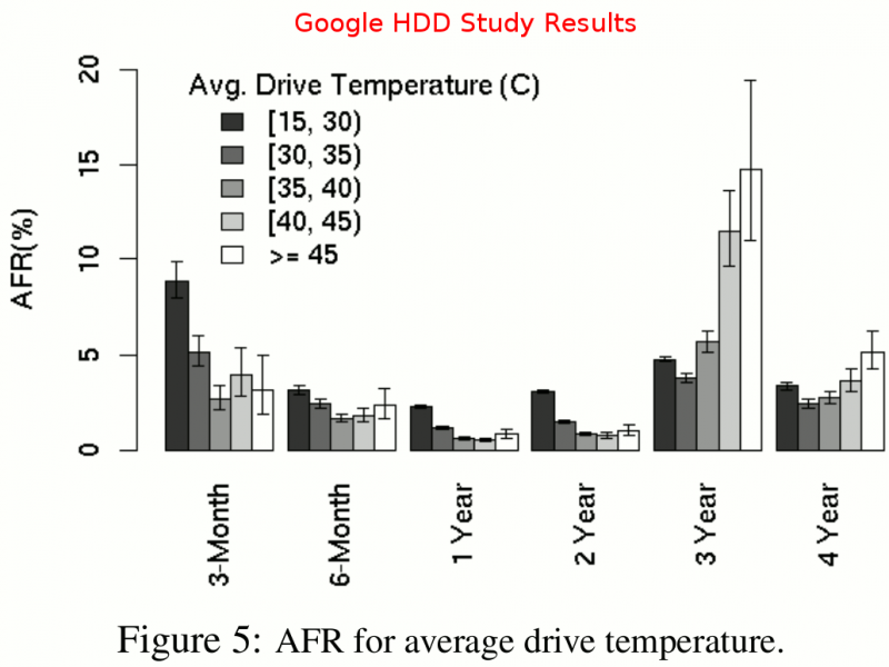 GoogleStudy.png