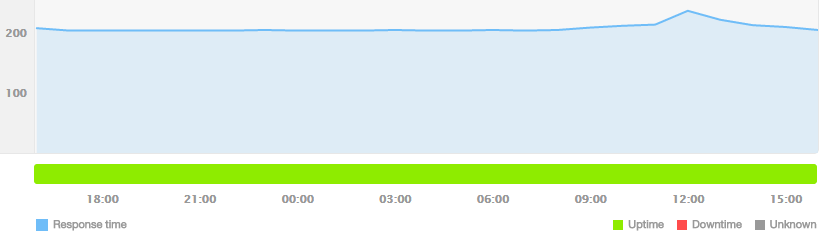 SMTP_uptime.PNG