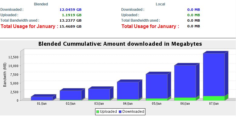 TI_Usage_Jan09.jpg