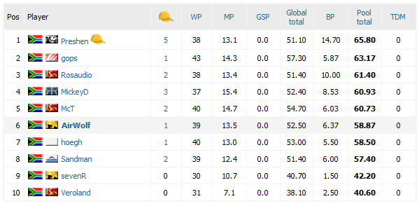 ipl_2011_final_log.PNG