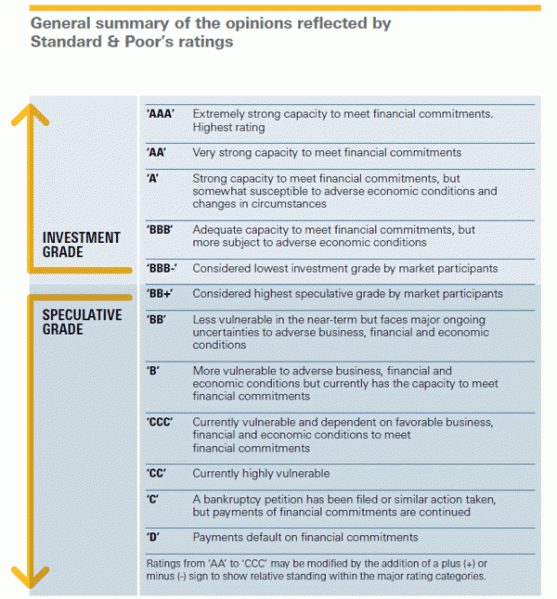 Credit-Rating-Guide.gif