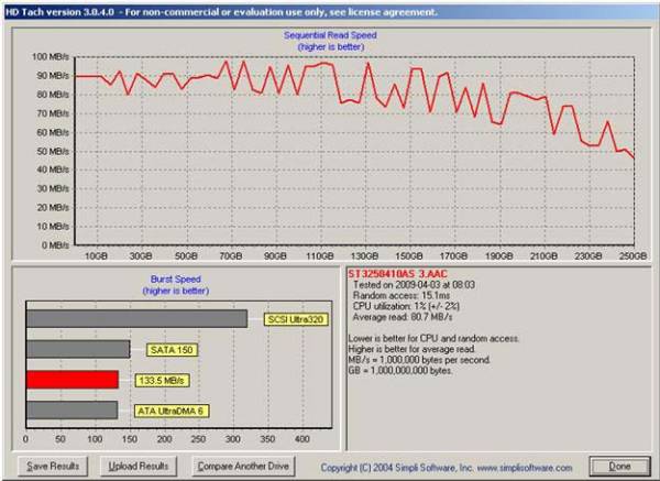 HD_Tach_1x250GB_Seagate_ST3250410AS_16MB_Cache.JPG