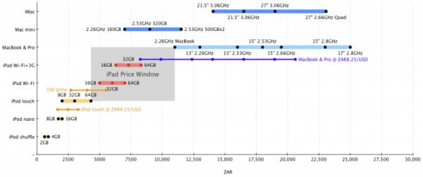 Mac_Rand_Pricing.png
