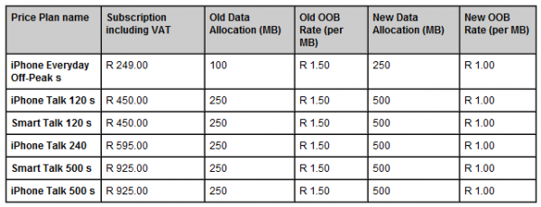 Vodacom_double_data.PNG