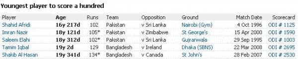 odi100s-2.jpg