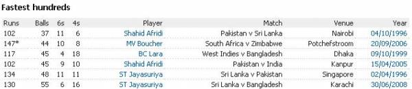 odi100s.jpg
