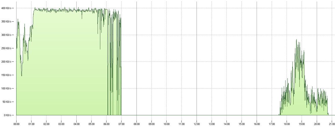 speed_graph1.jpg