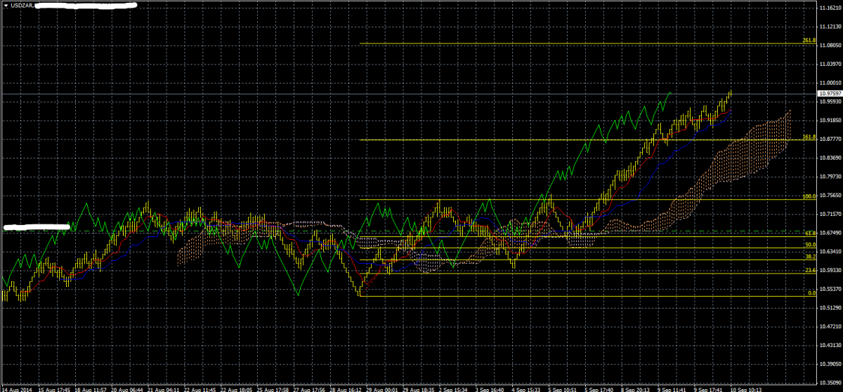 usdzar.PNG