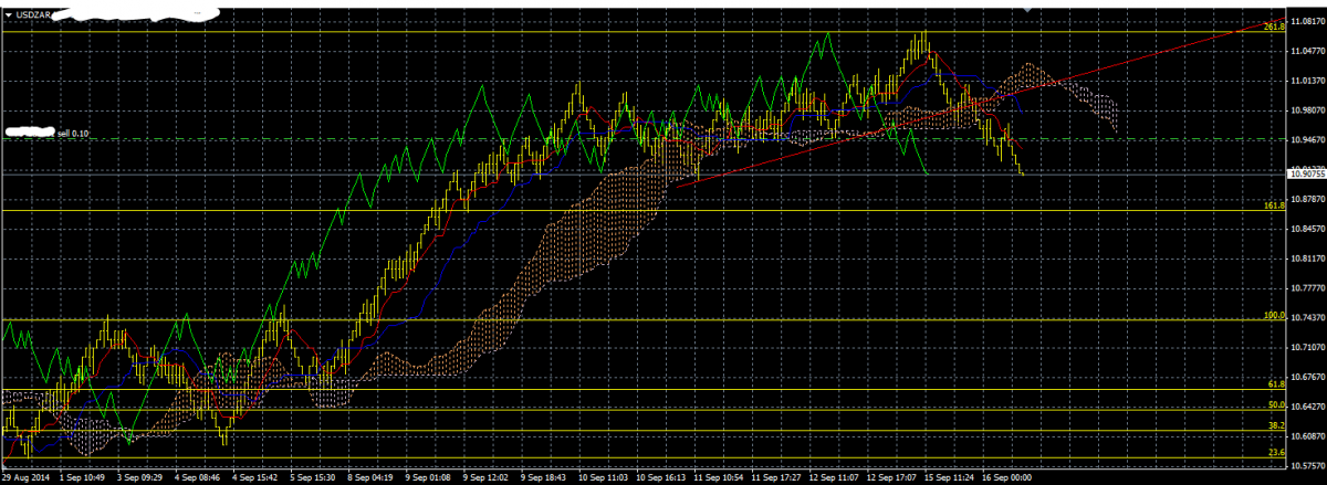 usdzar1.PNG