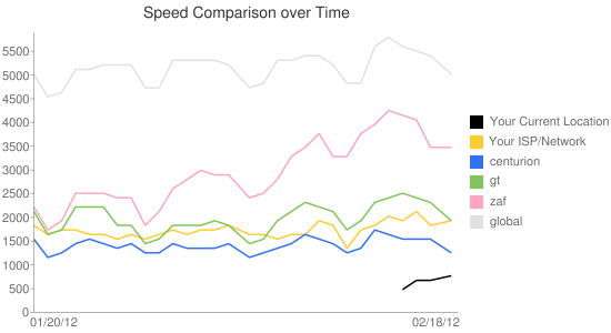 youtube_chart.png