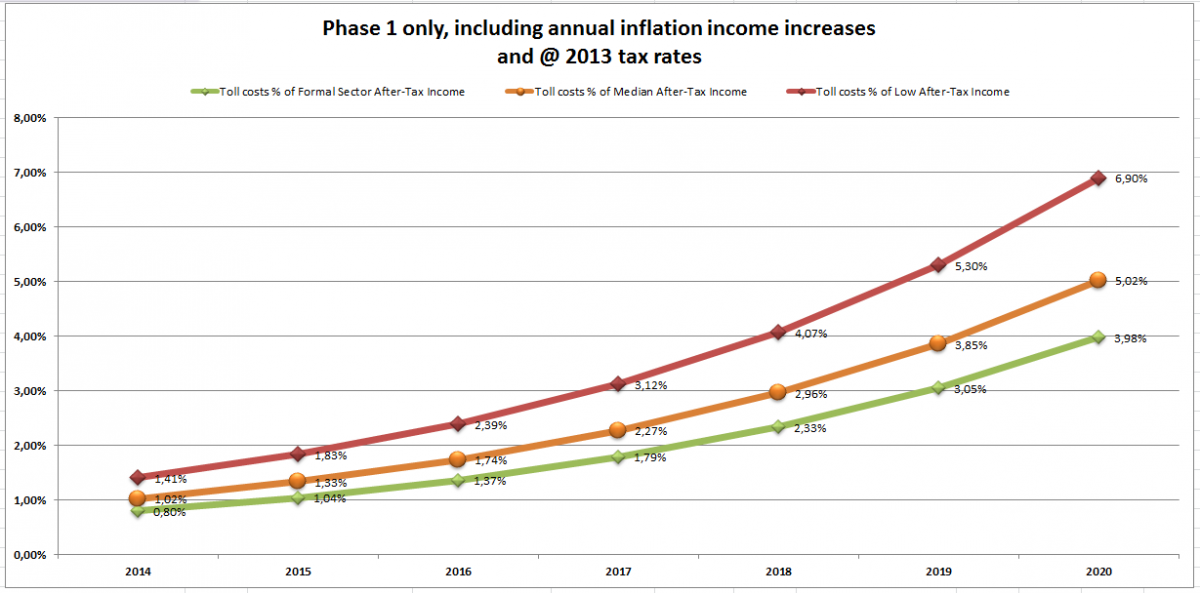 Income_Impact_-_Phase_11.png