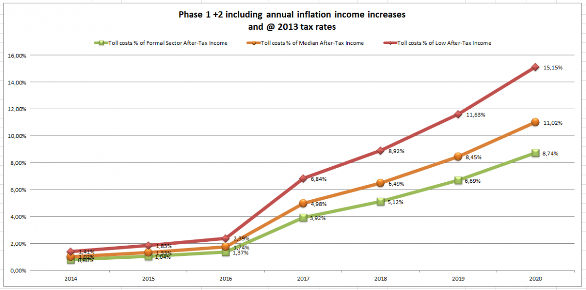 Income_Impact_-_Phase_2.png