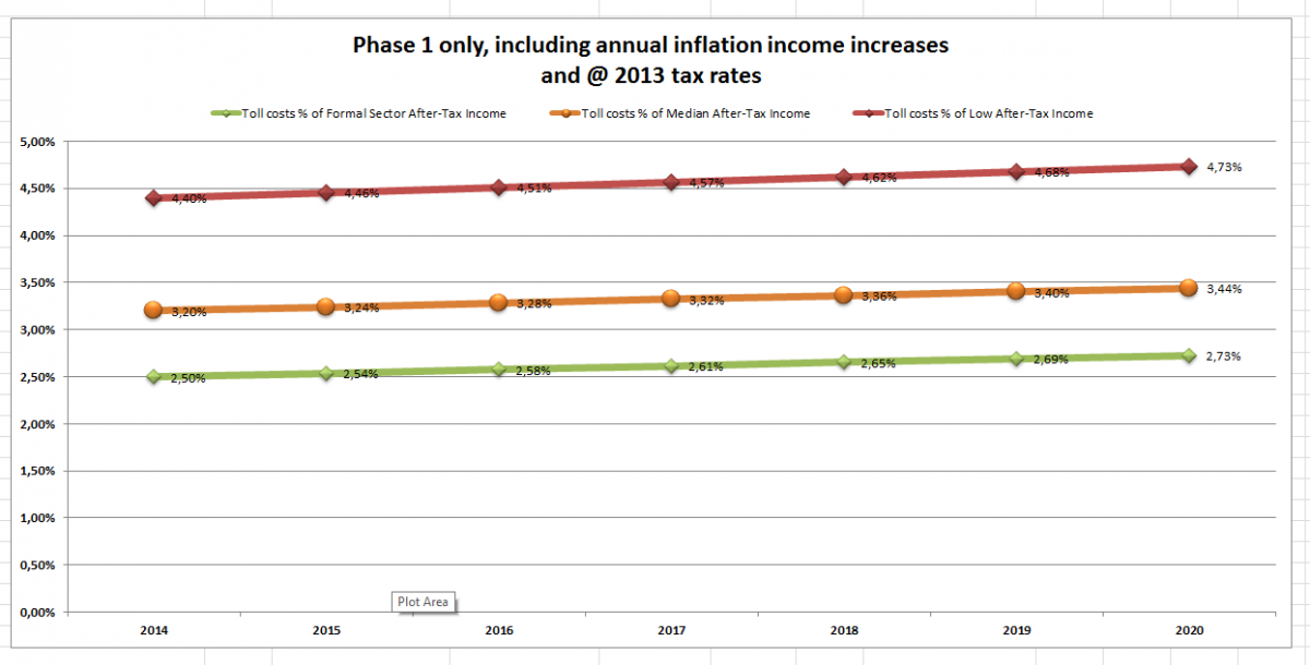 Income_Impact_1m_compliance.png