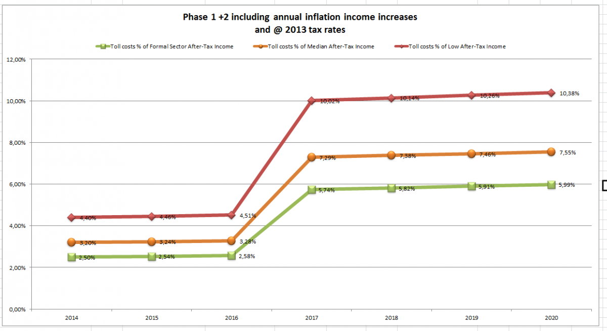 Income_Impact_1m_compliance_phase_2.png