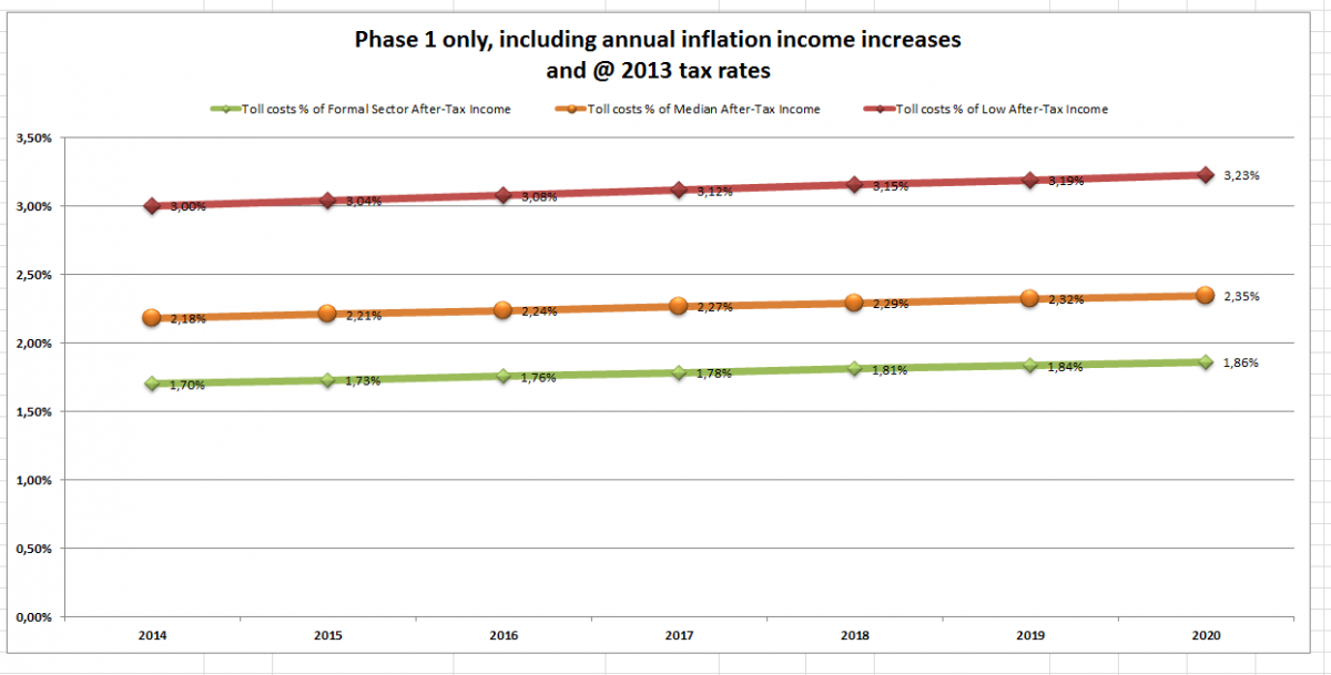 Income_Impact_2m_compliance.png