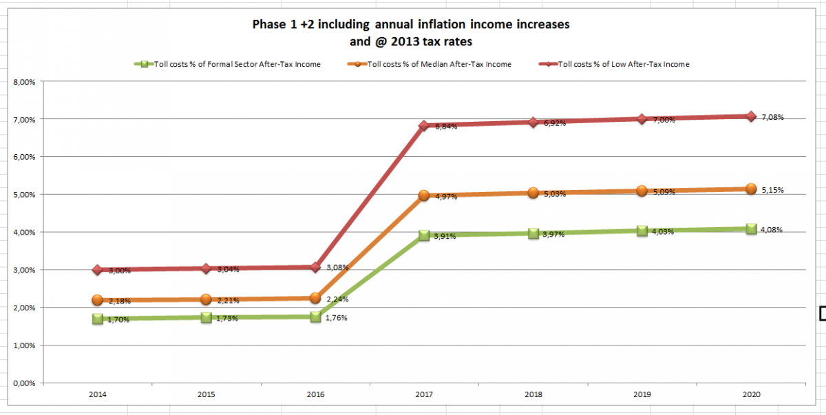 Income_Impact_2m_compliance_phase_2.png