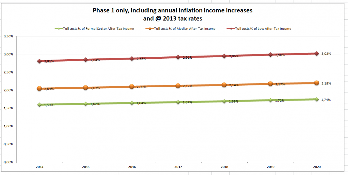 Income_Impact_3m_compliance.png