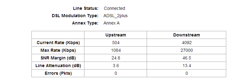 New_line_stats.png