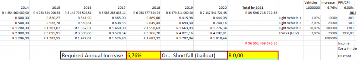 Sanral_Payment_Split_-_1m.png