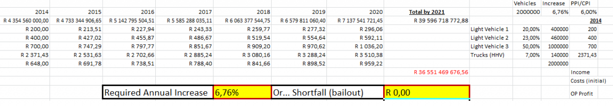 Sanral_Payment_Split_-_2m.png
