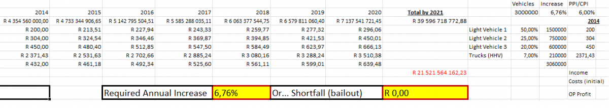 Sanral_Payment_Split_-_3m.png
